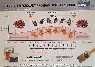 Insekticid AGITA 10 WG, 400g - AKCE 5+1 ZDARMA