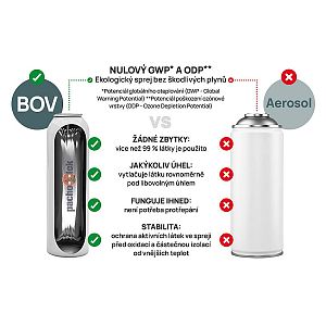 Láhev koncentrátu využívající technologii BOV (Bag - on - Valve)