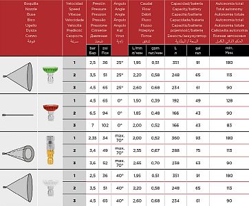 Pojízdný akumulátorový postřikovač Pulmic Industrial 35