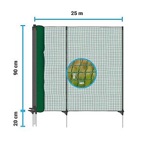 Rozměry ohradníkové nevodivé sítě